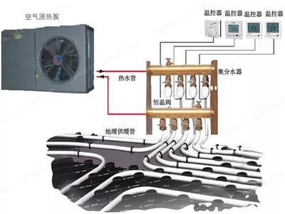李元哲教授:对华北地区空气源热泵清洁取暖方式的建议